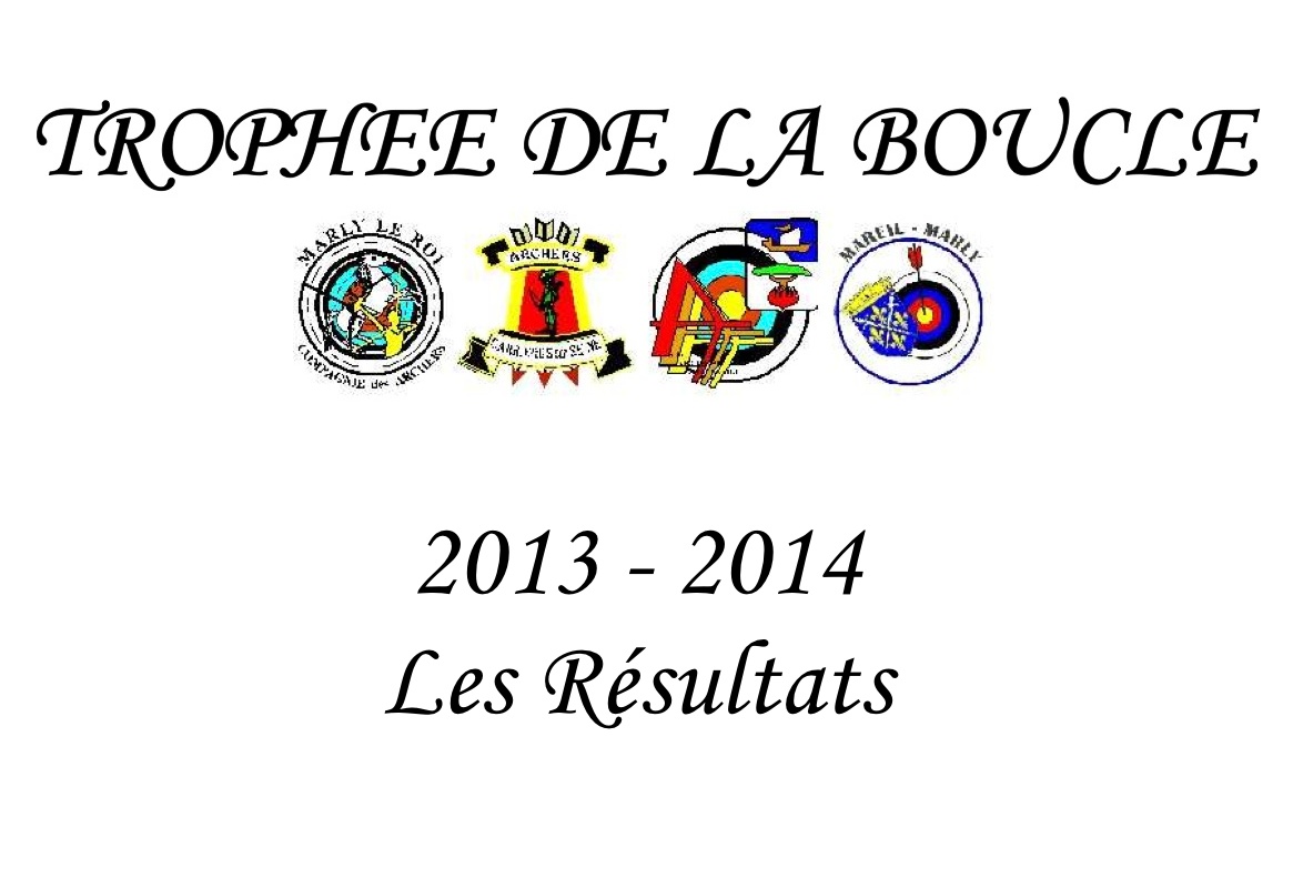 Trophée de la Boucle – Les résultats finaux !