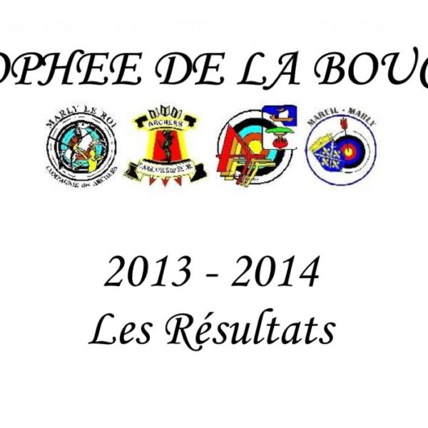 Résultats Trophée de la Boucle