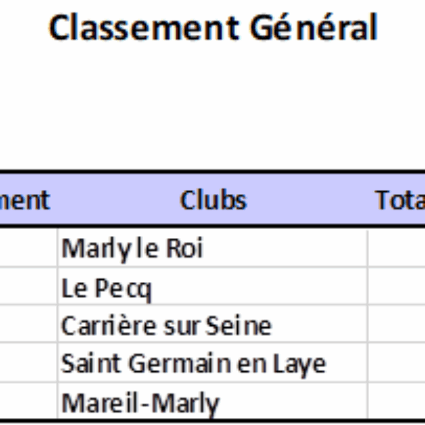 Trophée de la boucle – Résultats 1ère manche Le Pecq